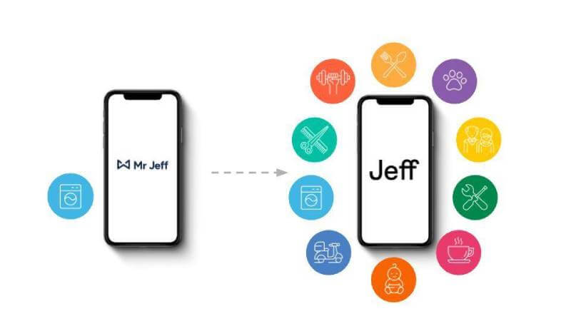 Có những dịch vụ nào khi vay tiền tại Jeff App